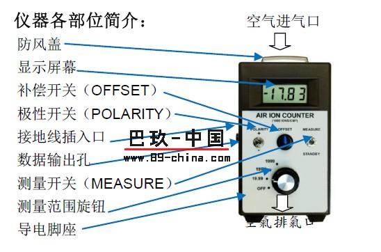 AIC使用面板图解