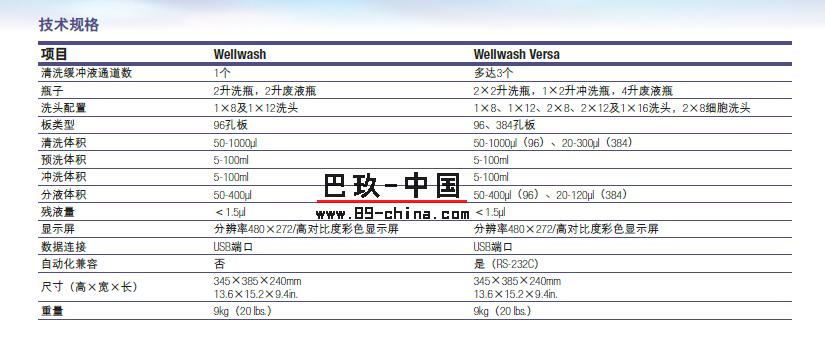 洗板机型号参数对比