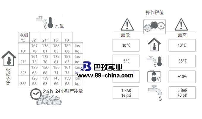 ACM系列使用说明