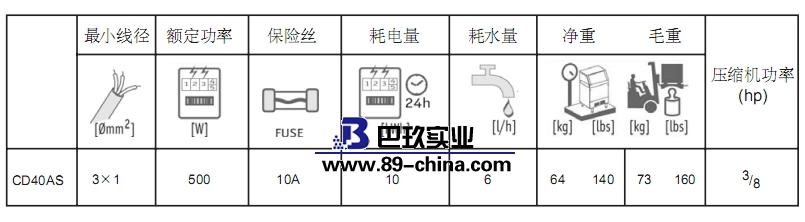 圆型冰参数