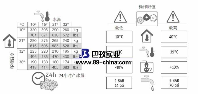 方型制冰机操作说