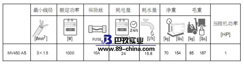 方型冰参数