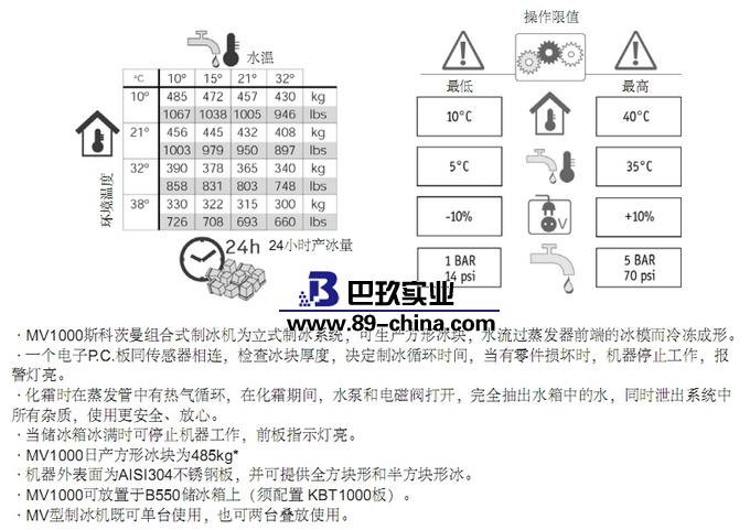 MV1000方型制冰机特点