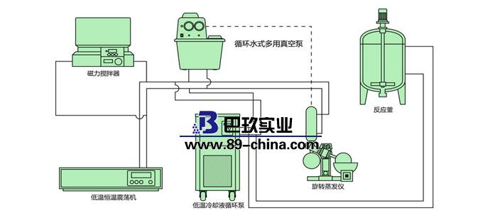 冷却液循环泵作用