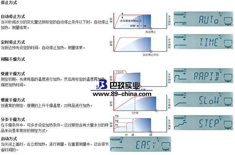 水分测定仪