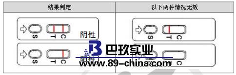 沙丁胺醇Elisa试剂盒结果判定