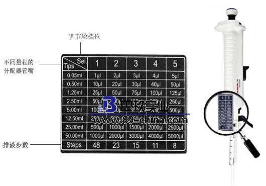 大龙连续分配器