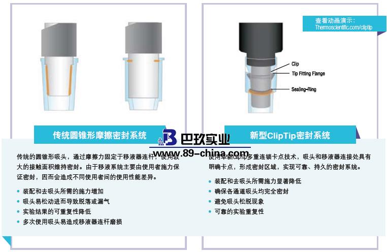 Thermo Scientific F1-ClipTip单道移液器