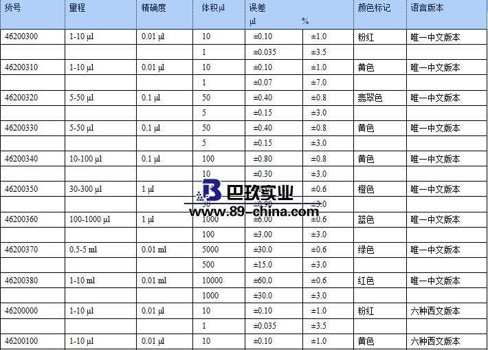 单道移液器参数图