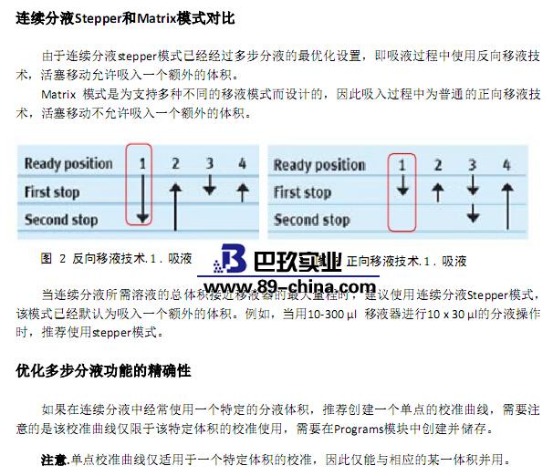 电动单道移液器