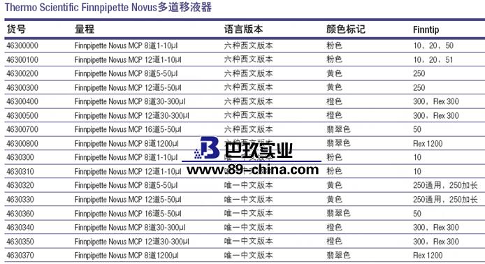 多道电动移液器