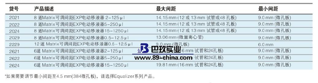 电动移液器