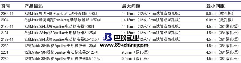电动移液器