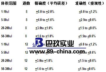 莱伯特8道移液器