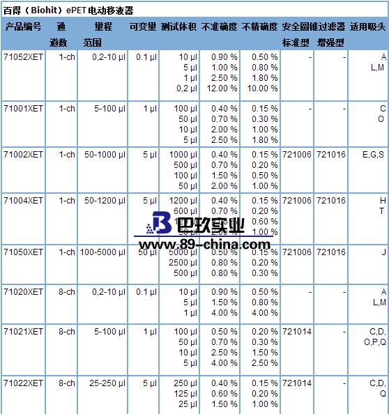 百得移液器参数