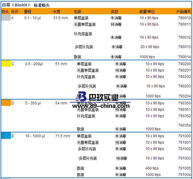 百得移液器吸头参数1
