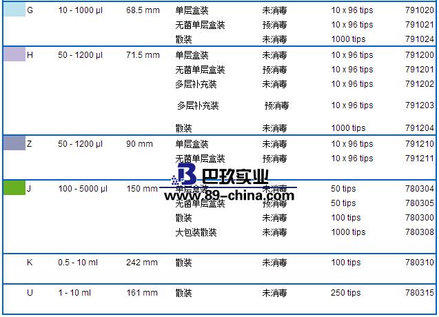 百得移液器吸头参数2
