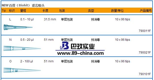 百得移液器吸头