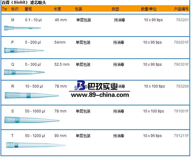 百得移液器吸头