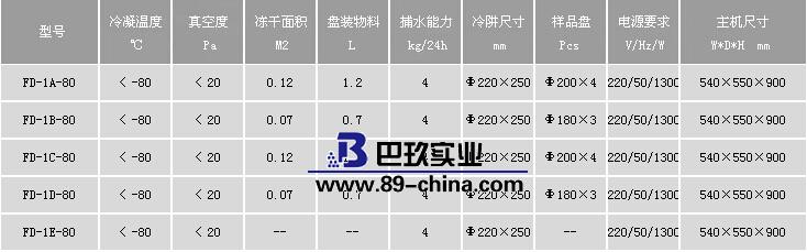 FD-1-80系列冷冻干燥机