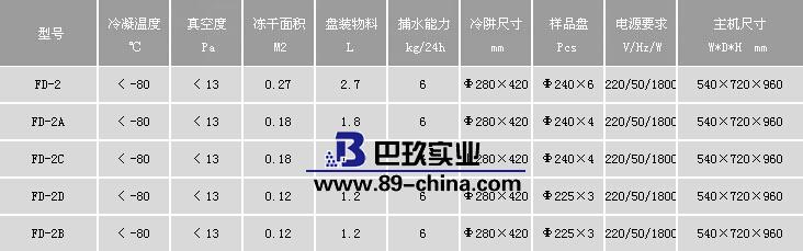 FD-2系列冻干机参数