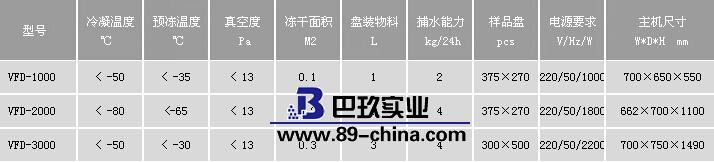 VFD系列冻干机 真空冷冻干燥机参数