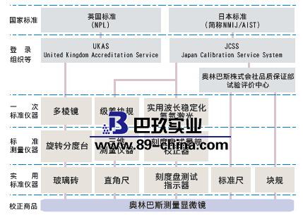 奥林巴斯STM6测量显微镜
