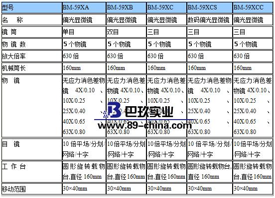 BM-59XA单目偏光显微镜