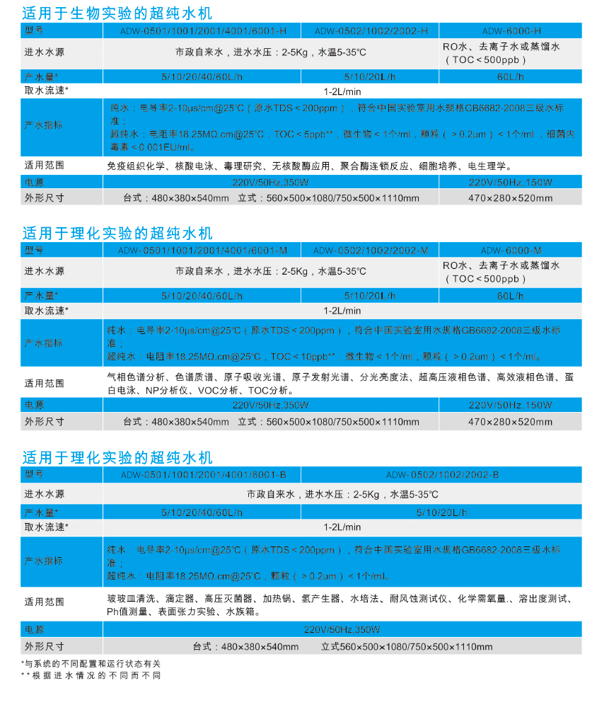 艾科浦aquaplus2实验室超水机