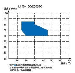 恒温恒湿箱简易型温度表