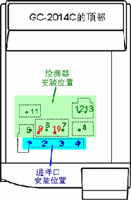 GC-2014C气相色谱仪