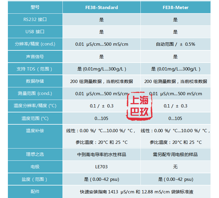 FE38-Standard参数