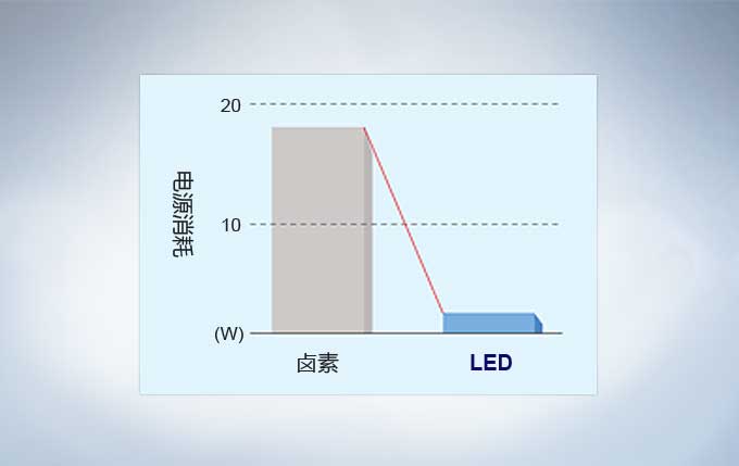 奥林巴斯cx23细节图
