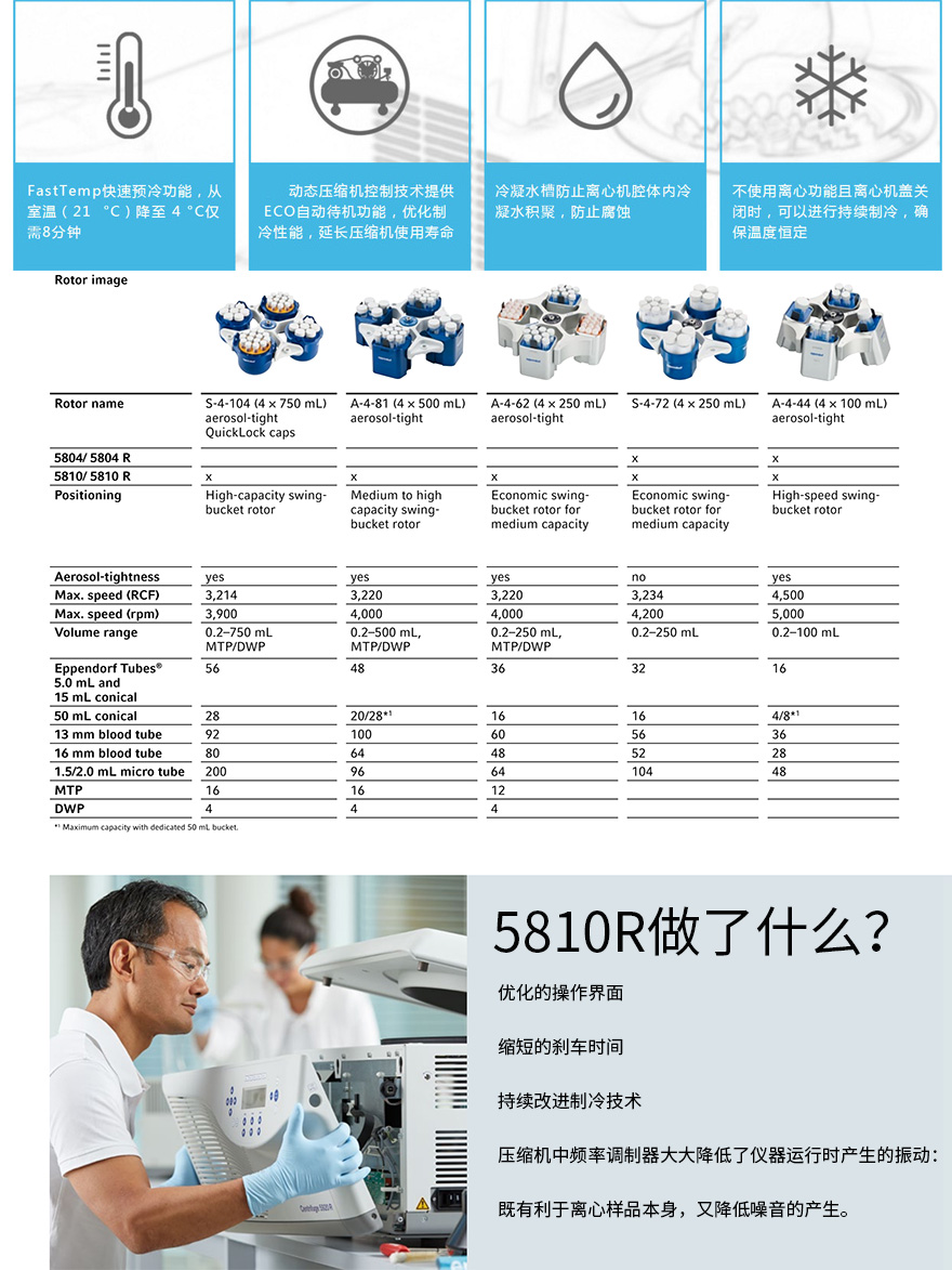 5810r离心机详图