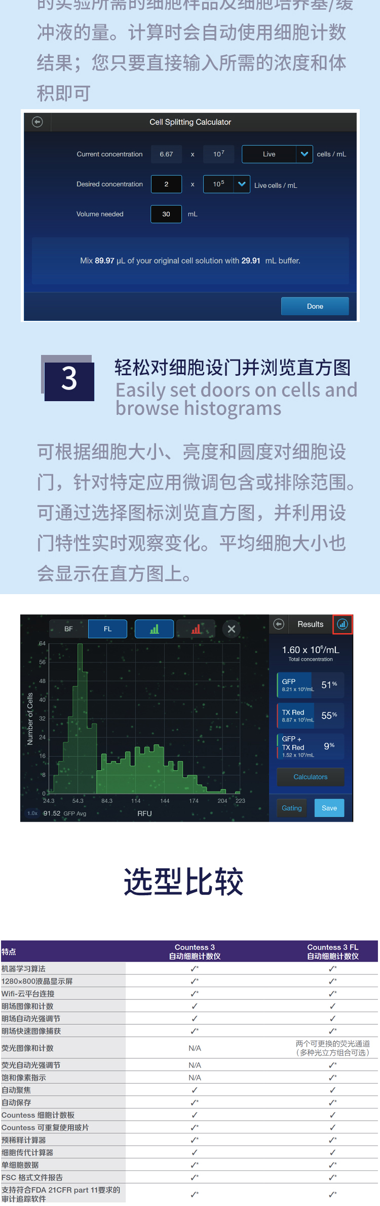 赛默飞countess3