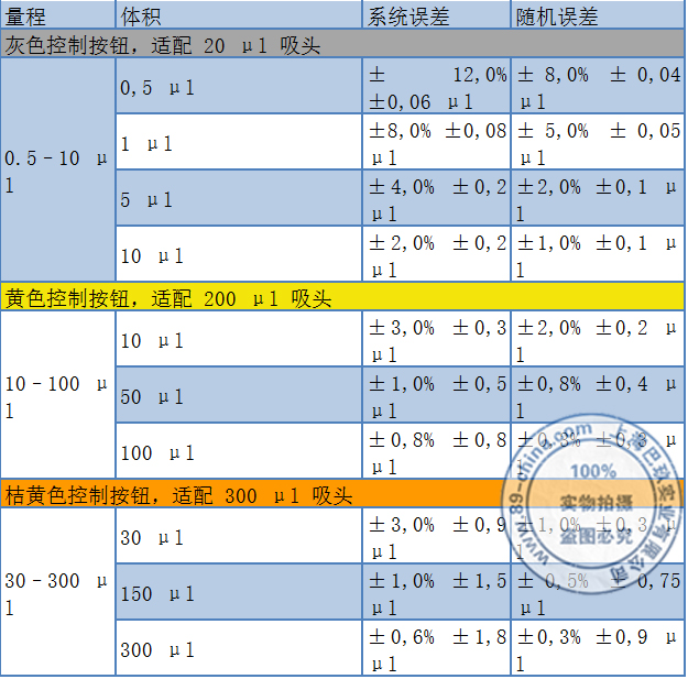 桌面艾本德多道移液器吸头适配表