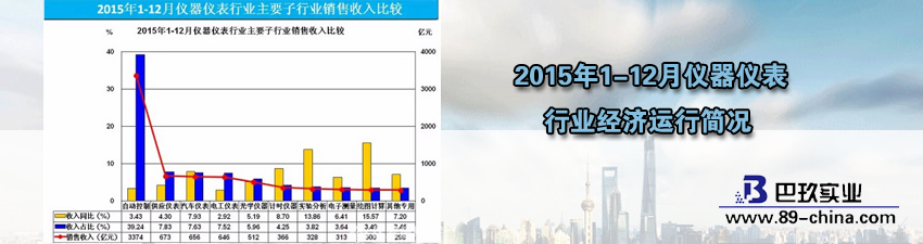 桌面2015年1-12月仪器仪表行业经济运行简况