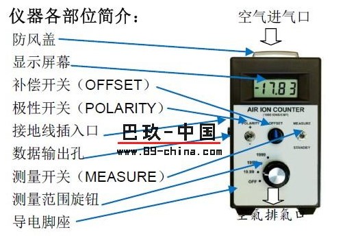 美国AIC-1000负离子检测仪操作使用说明步骤图
