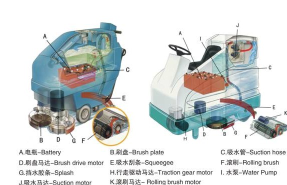 坦能手推式洗地机操作说明图