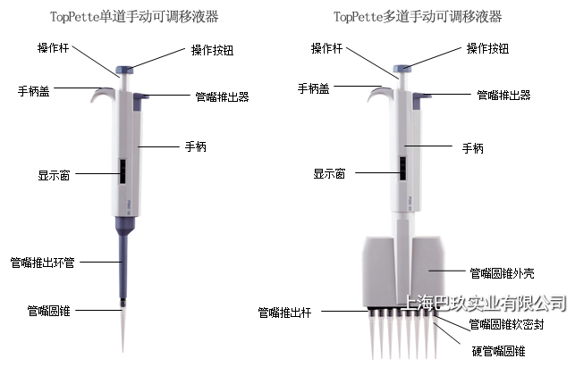 大龙TopPette移液器量程