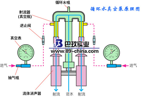 循环水真空泵原理