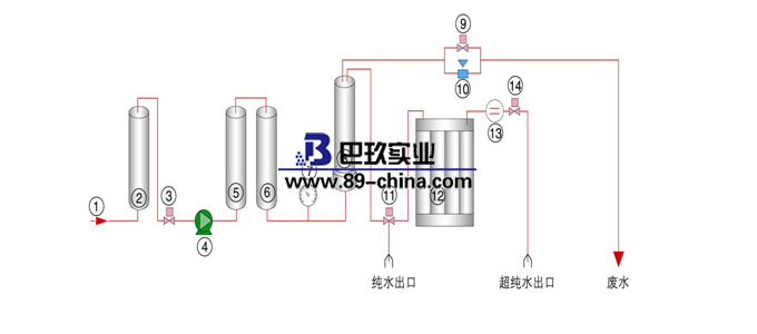超纯水机原理