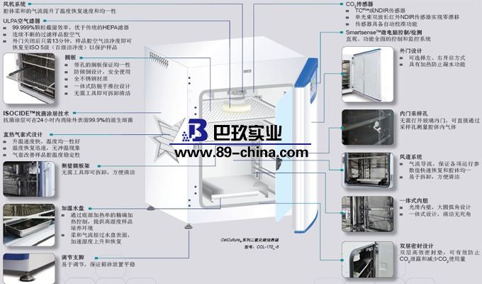 二氧化碳培养箱结构特点