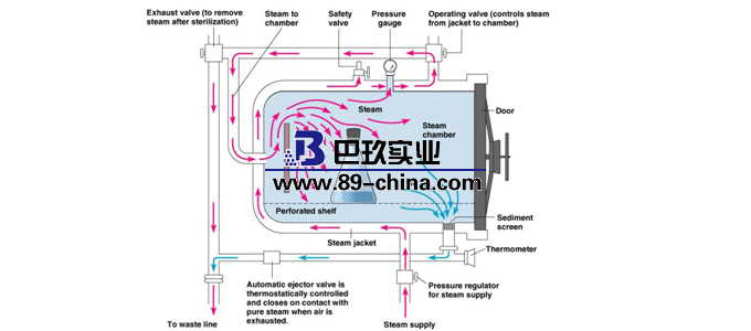 高压灭菌器原理图
