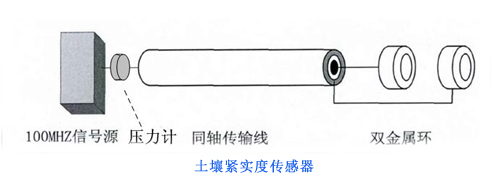 土壤紧实度传感器