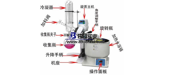 旋转蒸发仪部件说明