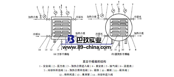 真空干燥箱结构图