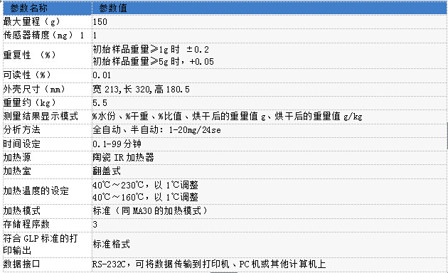 赛多利斯MA150快速红外水份测定仪