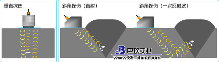 超声波探伤仪原理