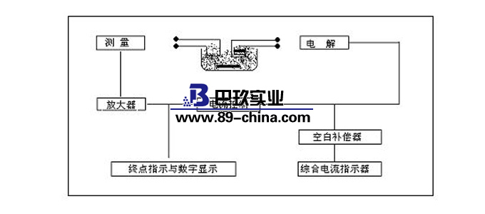 水分测定仪原理